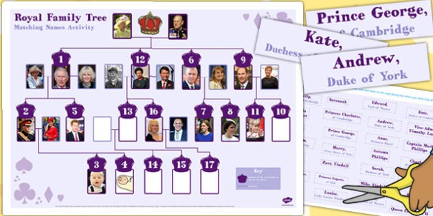 New Royal Family Tree Matching Name Activity - royal family