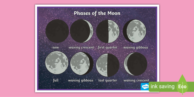 Phases of the Moon KS1 Wheel Visual Aid (teacher made)