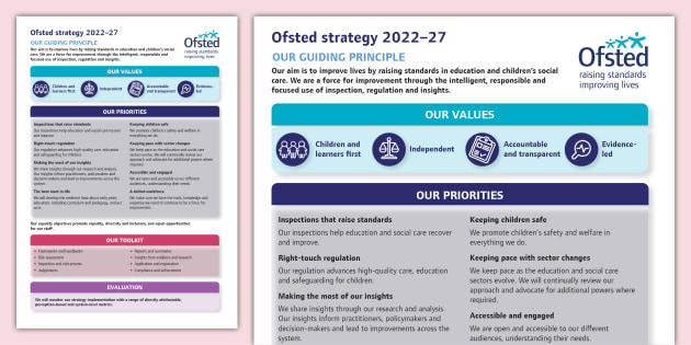 FREE Ofsted Strategy 2022 27 Summary Teacher Made   T Slt 1650958745 Ofsted Strategy 2022 27 Summary Ver 1 