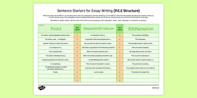 GCSE Reference Sheet Sentence Starters for Essays - English