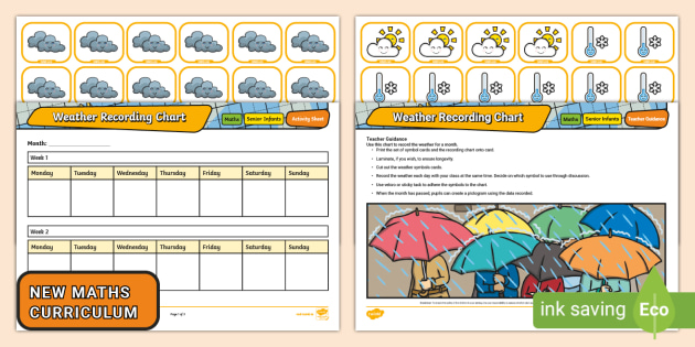 Ks1 Monthly Weather Review Activity Teacher Made