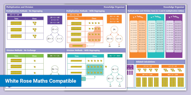 Multiplication Methods Posters - Primary Resources - Twinkl