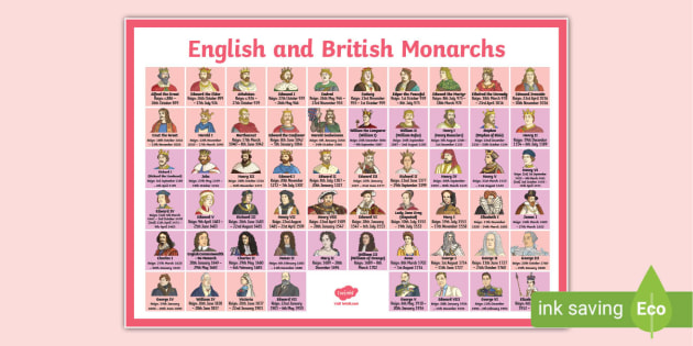 English And British Monarchs Timeline Display Poster