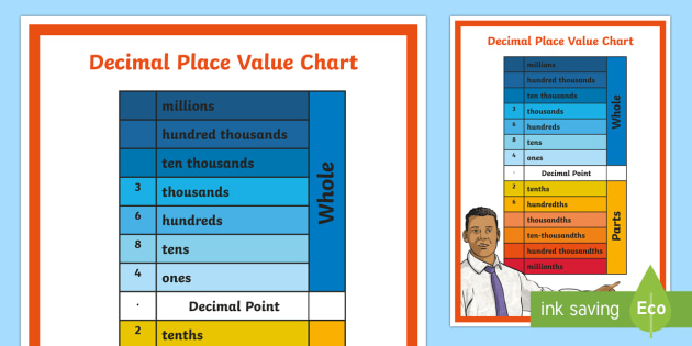 Math Place Value Chart With Decimals