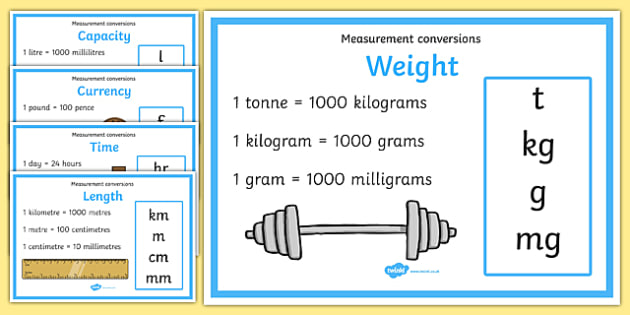 Measurement Conversion Display Posters - measurement 