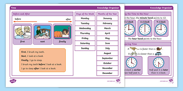 👉 Year 1 Time Maths Knowledge Organiser