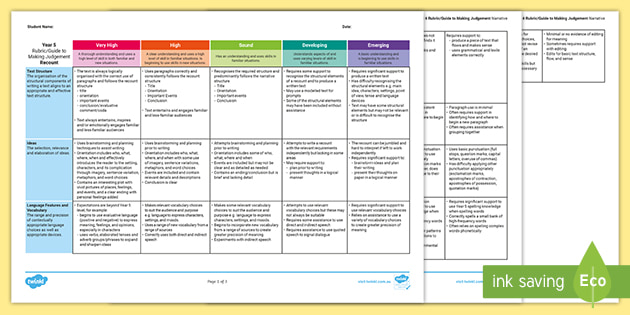 Australian Curriculum Year 5 Recount Assessment Rubric/Guide to Making