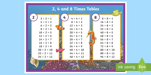 2 4 8 Times Tables Division Poster, Is 36 In The 8 Times Table