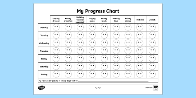 Daily Progress Chart
