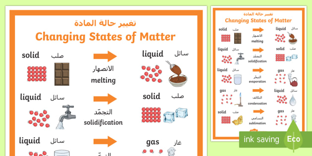 changing-states-of-matter-display-poster-arabic-english