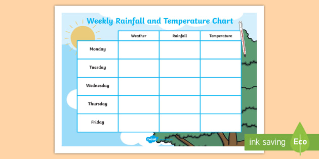School Weekly Rainfall and Temperature Chart