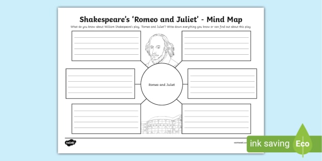 Shakespeare's 'Romeo and Juliet' - Mind Map (teacher made)