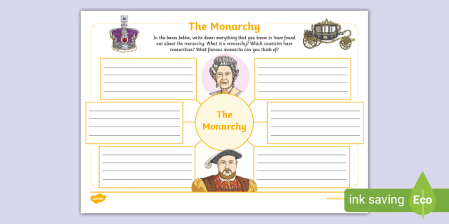 The Monarchy Mind Map (teacher made)