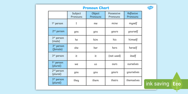 pronoun chart