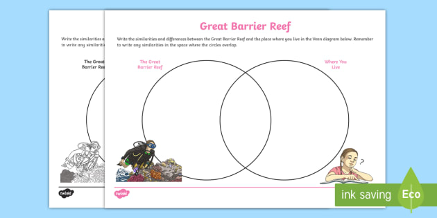 Great Barrier Reef Diagram