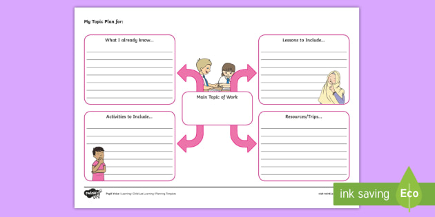 Pupil Voice Child Led Learning Planning Template