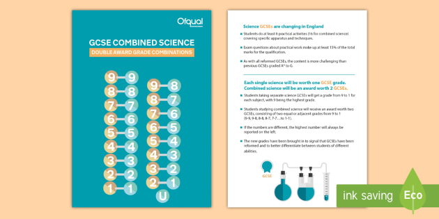 Free Gcse Combined Science Double Award Grade Combinations Dfe Adult