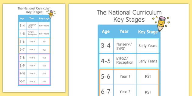 further education key stage