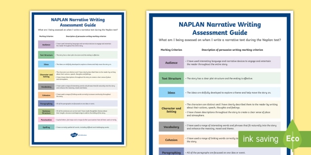 Understanding NAPLAN'S Narrative Writing Assessment Poster