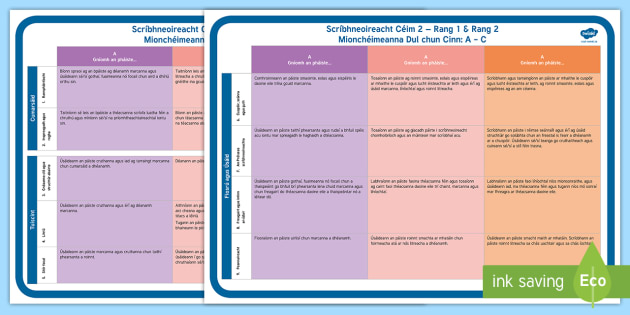 Writing Progression Steps 1st & 2nd Class Gaeilge Display Poster