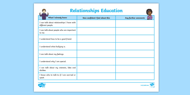 Relationships Education - Survey for Children KS1