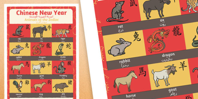 Chinese New Year Animals Of The Zodiac Display Poster Arabic Translation
