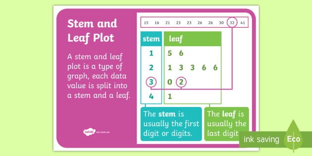 Stem And Leaf Plots For Kids