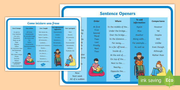 Sentence Openers Word Mat English Italian Sentence Openers Mat