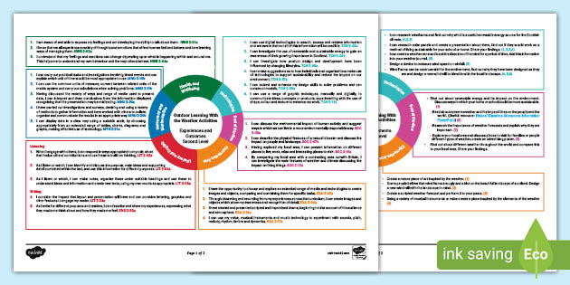 Outdoor Learning with the Weather Activities CfE Second Level IDL Topic Web