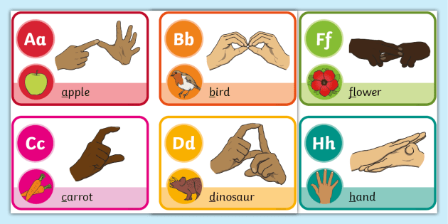 BSL finger spelling flash cards alphabet Special Educational Needs Sign Language 