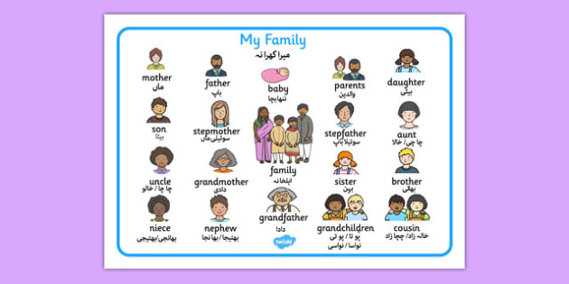 family word mat urdu translation teacher made