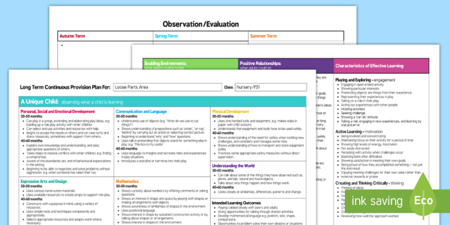 Loose Parts Area Editable Continuous Provision Plan Nursery FS1
