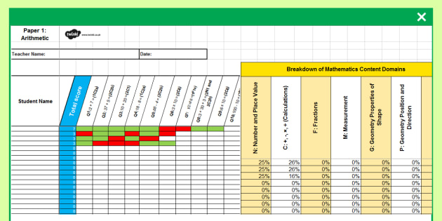 Year 2 Mathematics Analysis Grid for 2018 KS1 SATs