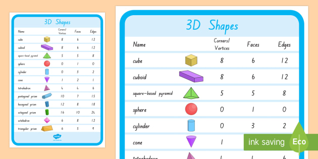 2D Shape Posters Portuguese (professor feito) - Twinkl