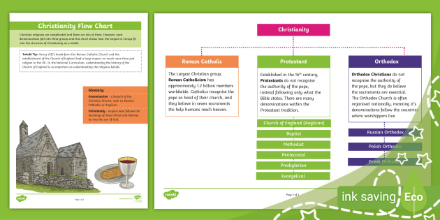 christianity-flow-chart-teacher-made