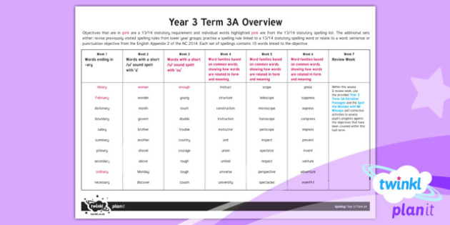 FREE! - PlanIt Y3 Spelling Term 3A Overview (teacher made)