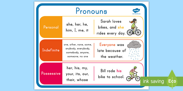 What Are Indefinite Pronouns Answered Twinkl Teaching Wiki