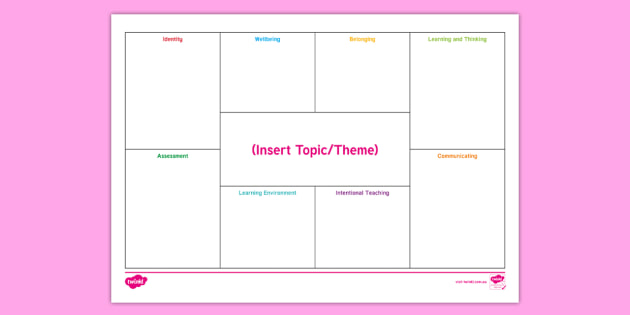 eylf-topic-theme-planning-template-teacher-made