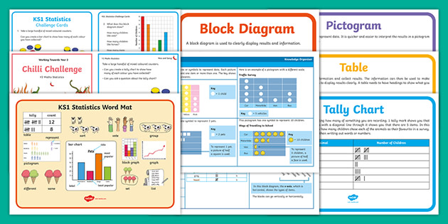 Statistics Vocabulary Visual Aids Pack