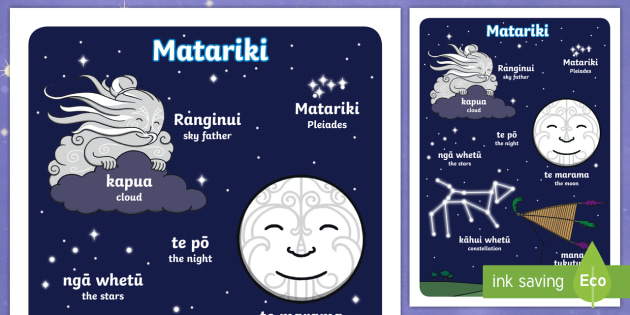 Matariki Te Reo Māori Vocabulary A4 Display Poster