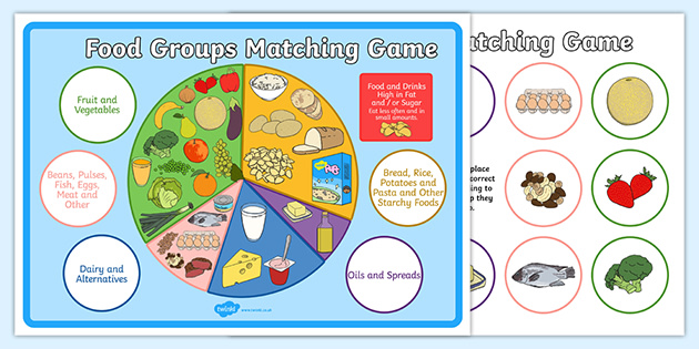 Food Groups Matching Game Healthy Eating Pie Chart KS1