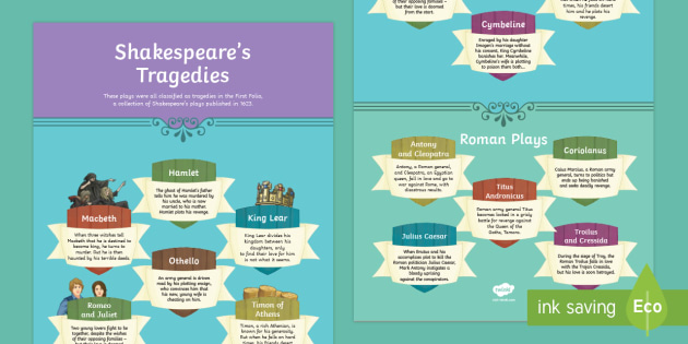 Shakespeare's Tragedies A3 Display Poster - Secondary