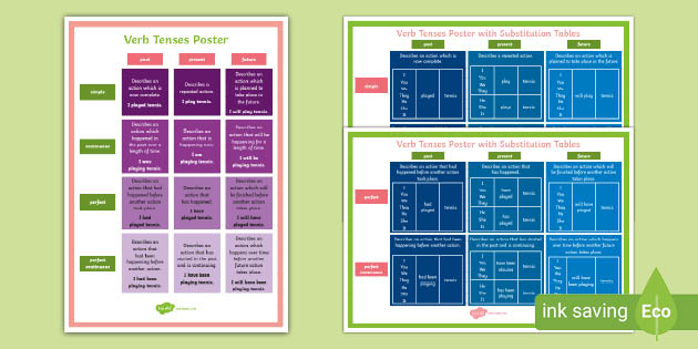 english verb tense chart pdf