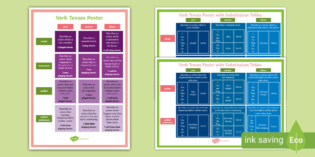 Grammar Verb Tense Rules (elem) Poster I