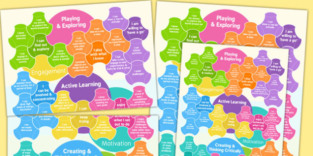 EYFS Characteristics of Effective Learning A3 Poster for