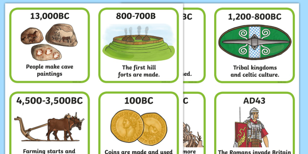 Stone Age To Iron Age Timeline Ordering Activity - History, KS2