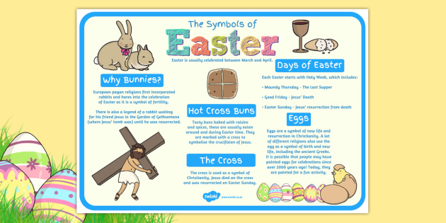 A History of Easter Symbols Large Information Poster - easter