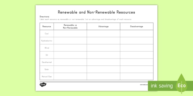 Renewable And Nonrenewable Resources Worksheet