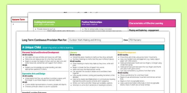 Outdoor Mark Making and Writing Editable Continuous Provision Plan ...