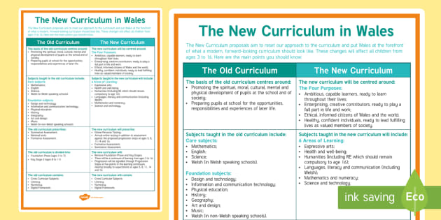 new-welsh-curriculum-display-poster-teacher-made-twinkl